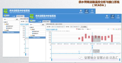 智慧水務(wù)管理技術(shù)在重慶的軟件開(kāi)發(fā)實(shí)踐與應(yīng)用